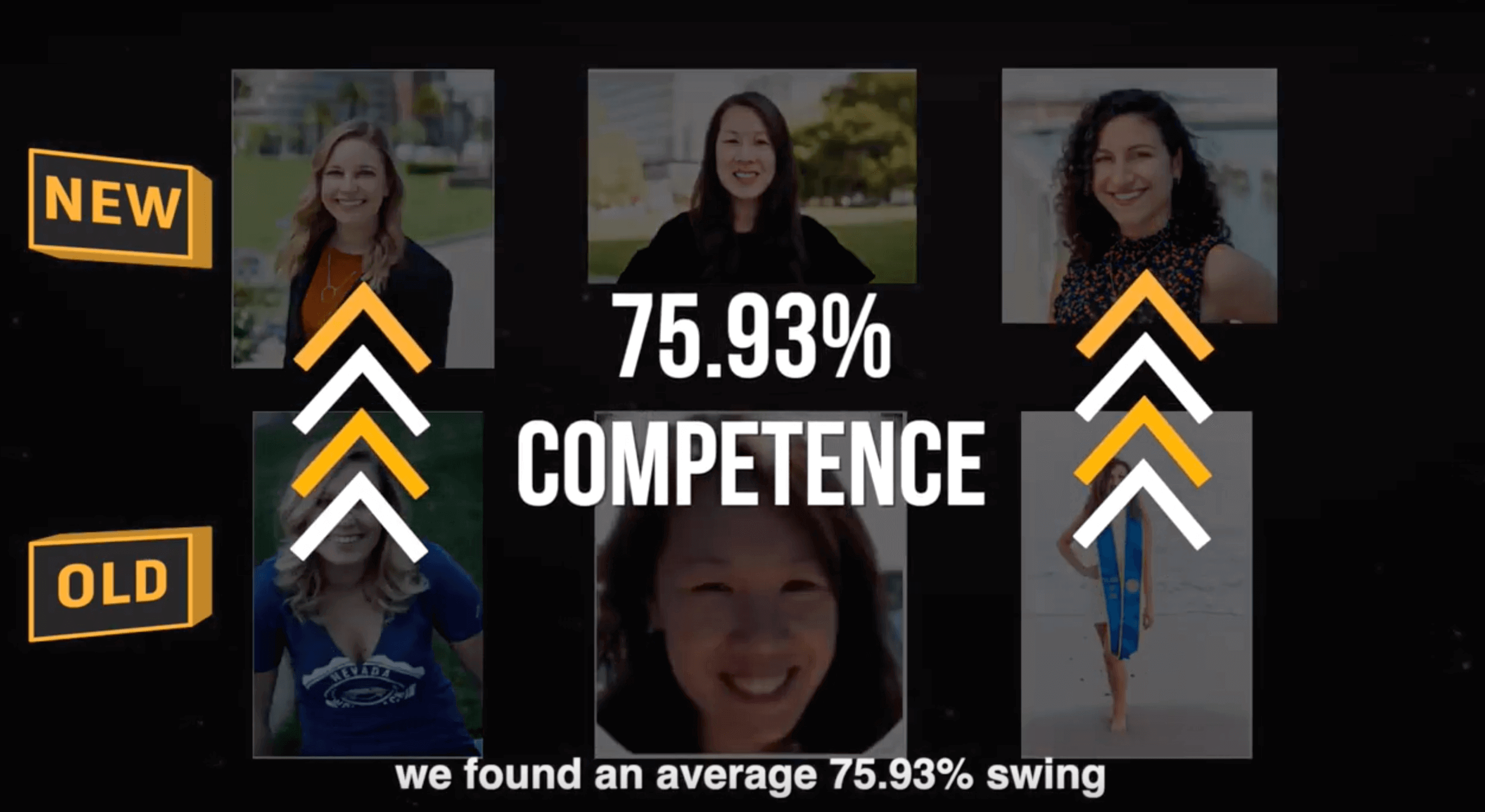 Are Professional Headshots Important? [Video Report]